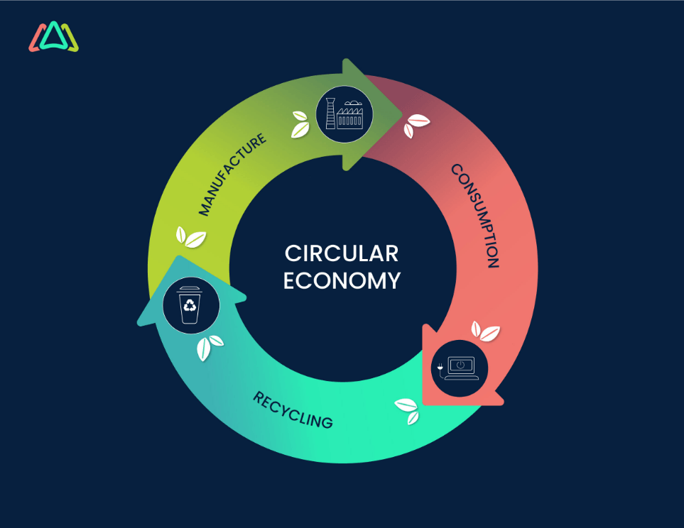 reliability centered maintenance green rcm and circular economy