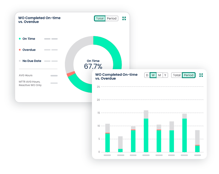 religious institutions and non profits performance metrics