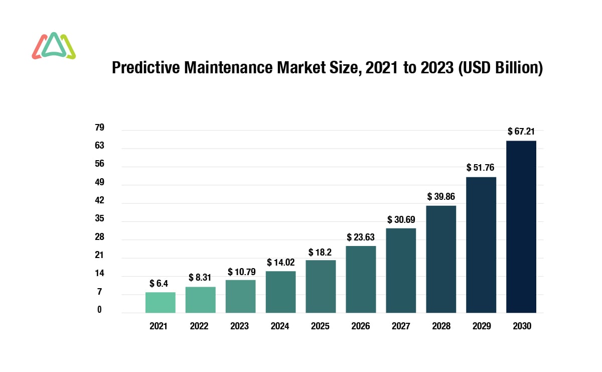 Maintenance Tracking_Blog within image 01