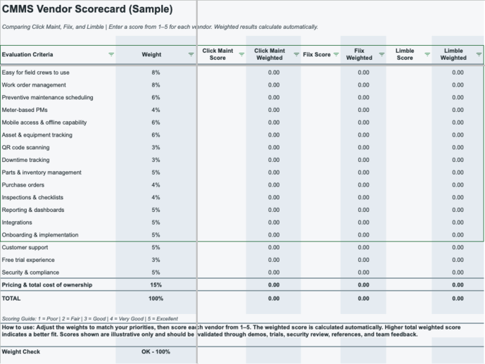 Scorecard Preview