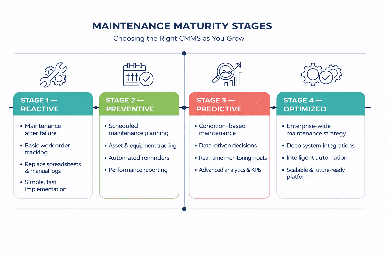 best cmms programs infographic