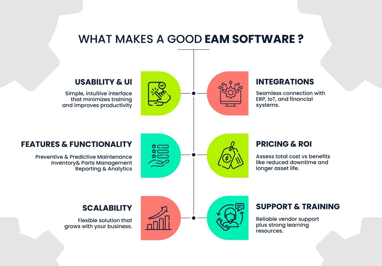 best enterprise asset management software infographic