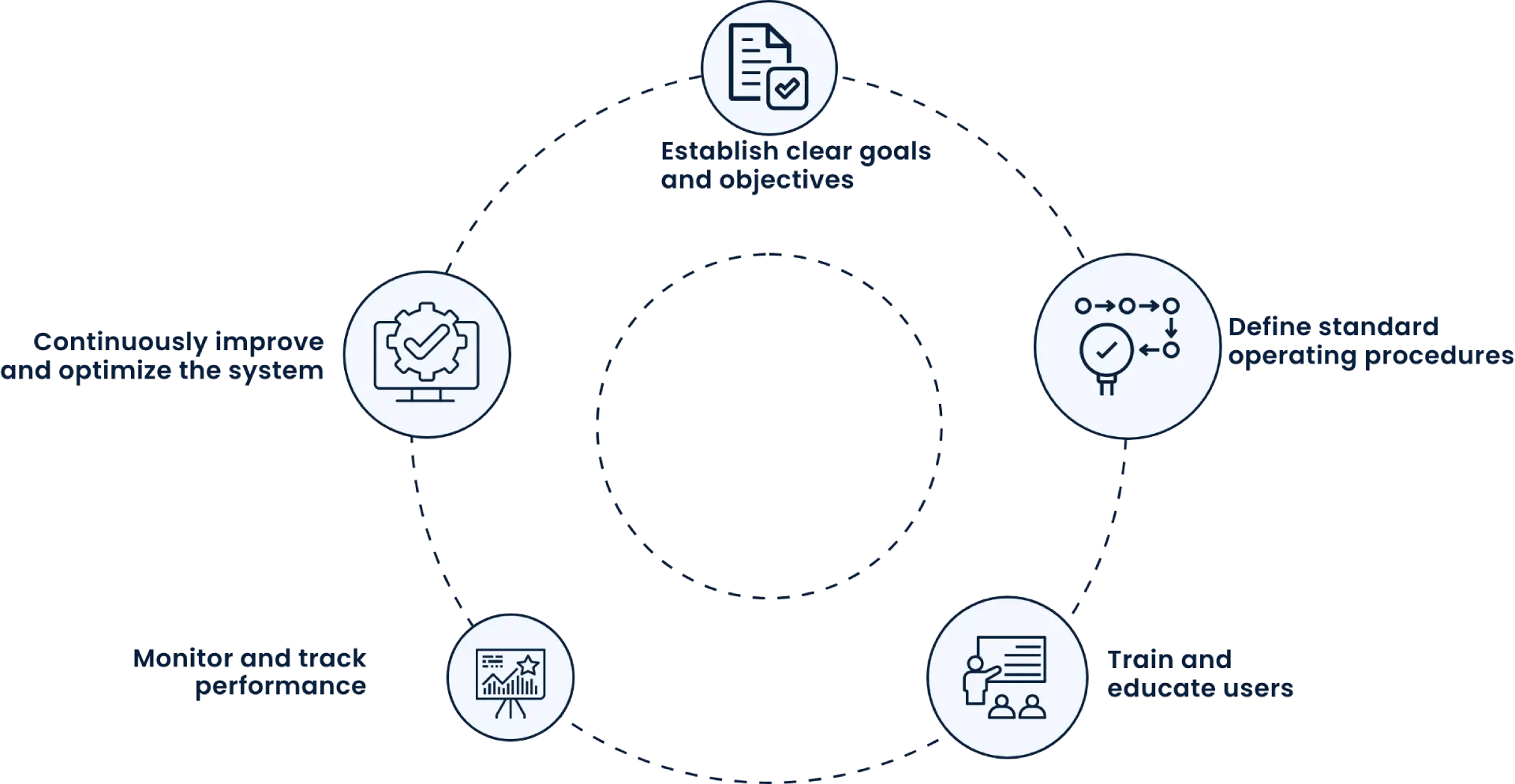 preventive-maintenance-software-implementation-best-practices