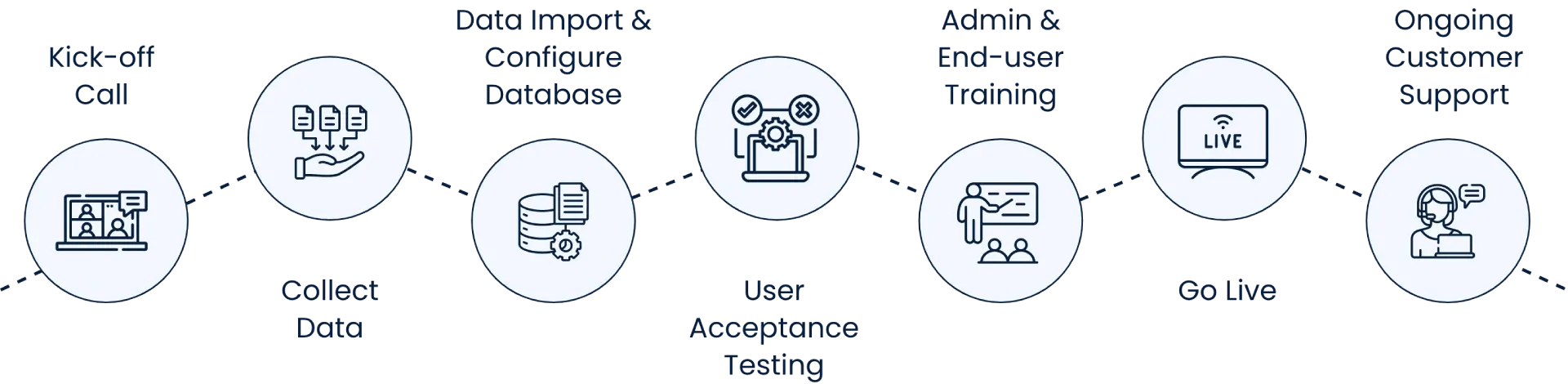 click maint onboarding & implementation