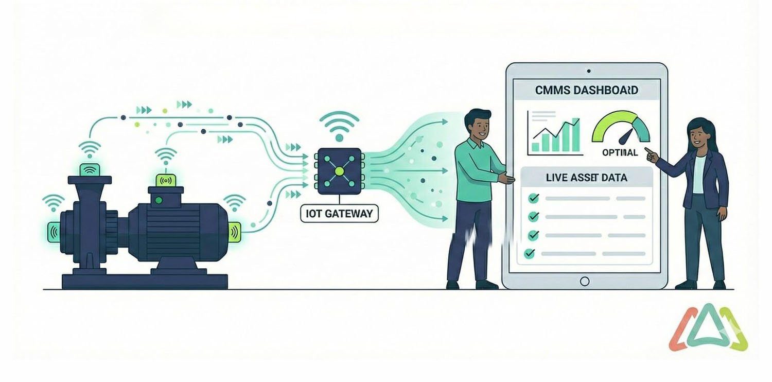 cmms automated data collection