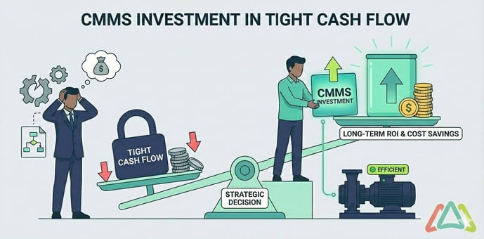 cmms software investment