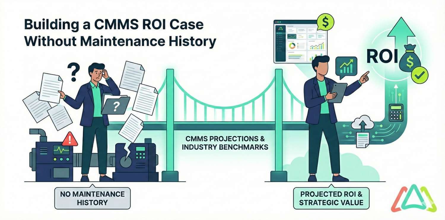 Cms Rosi Example Making a Case for CMMS ROI Without Maintenance History