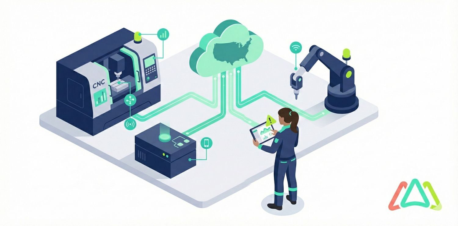 industry 4.0 US manufacturing trend