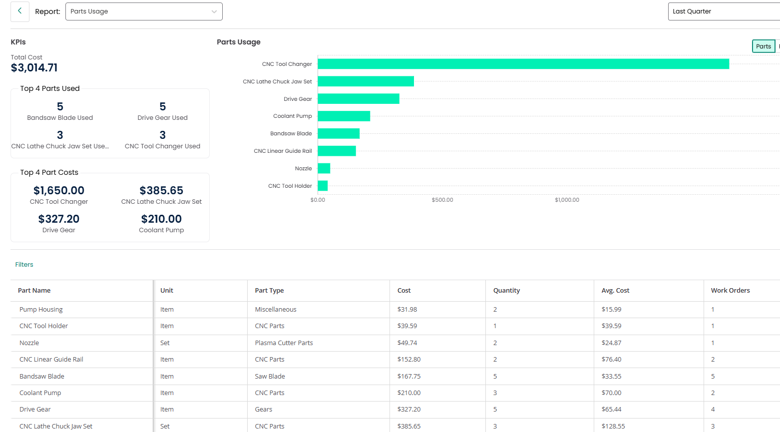maintenance management overstocking risks image1