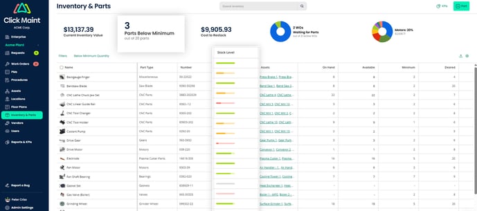 maintenance management overstocking risks image2