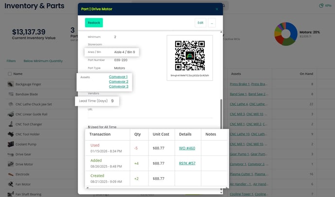 maintenance management overstocking risks image3