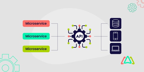 Microservice CMMS Platforms
