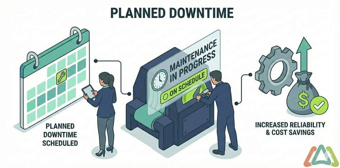 planned downtime