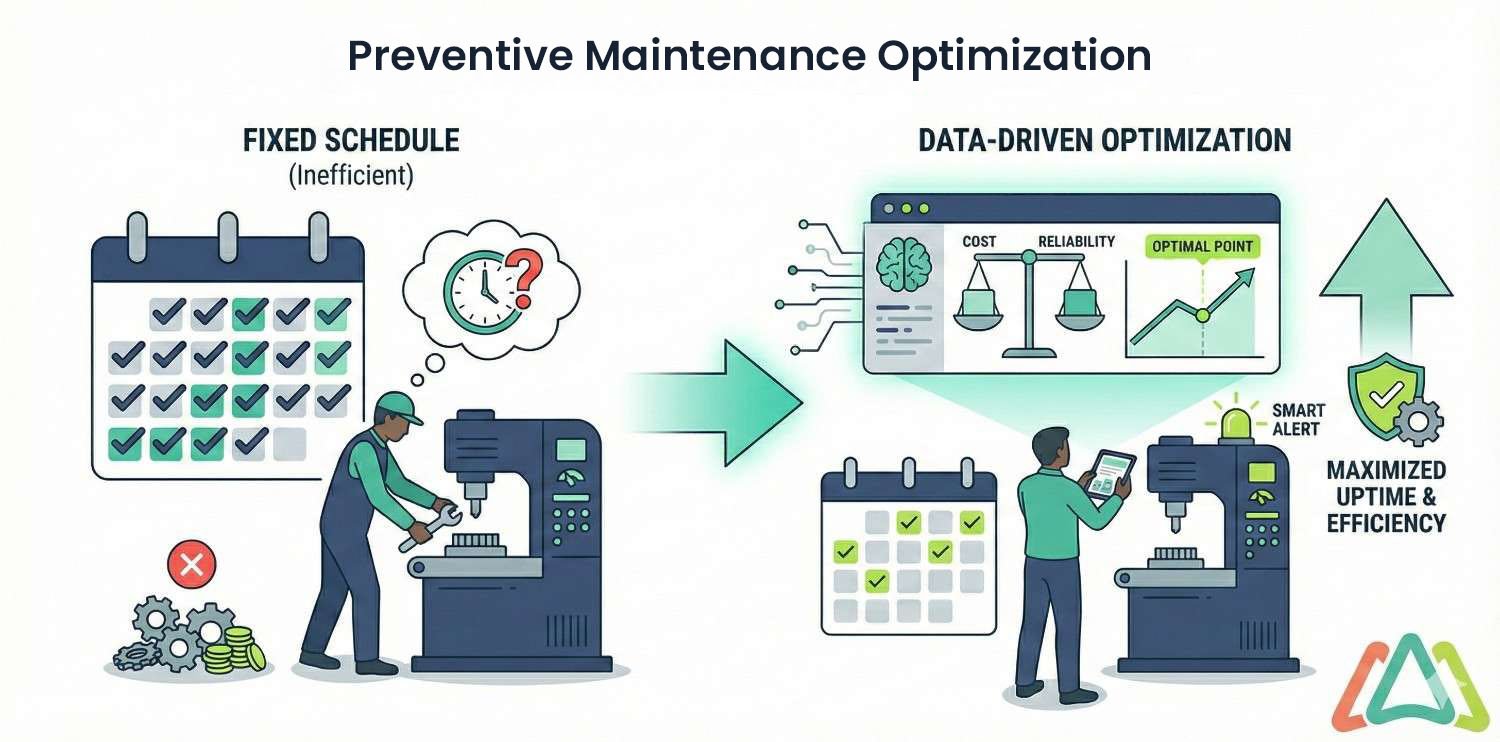 Storage Preventative Maintenance A Guide to Preventive Maintenance Optimization