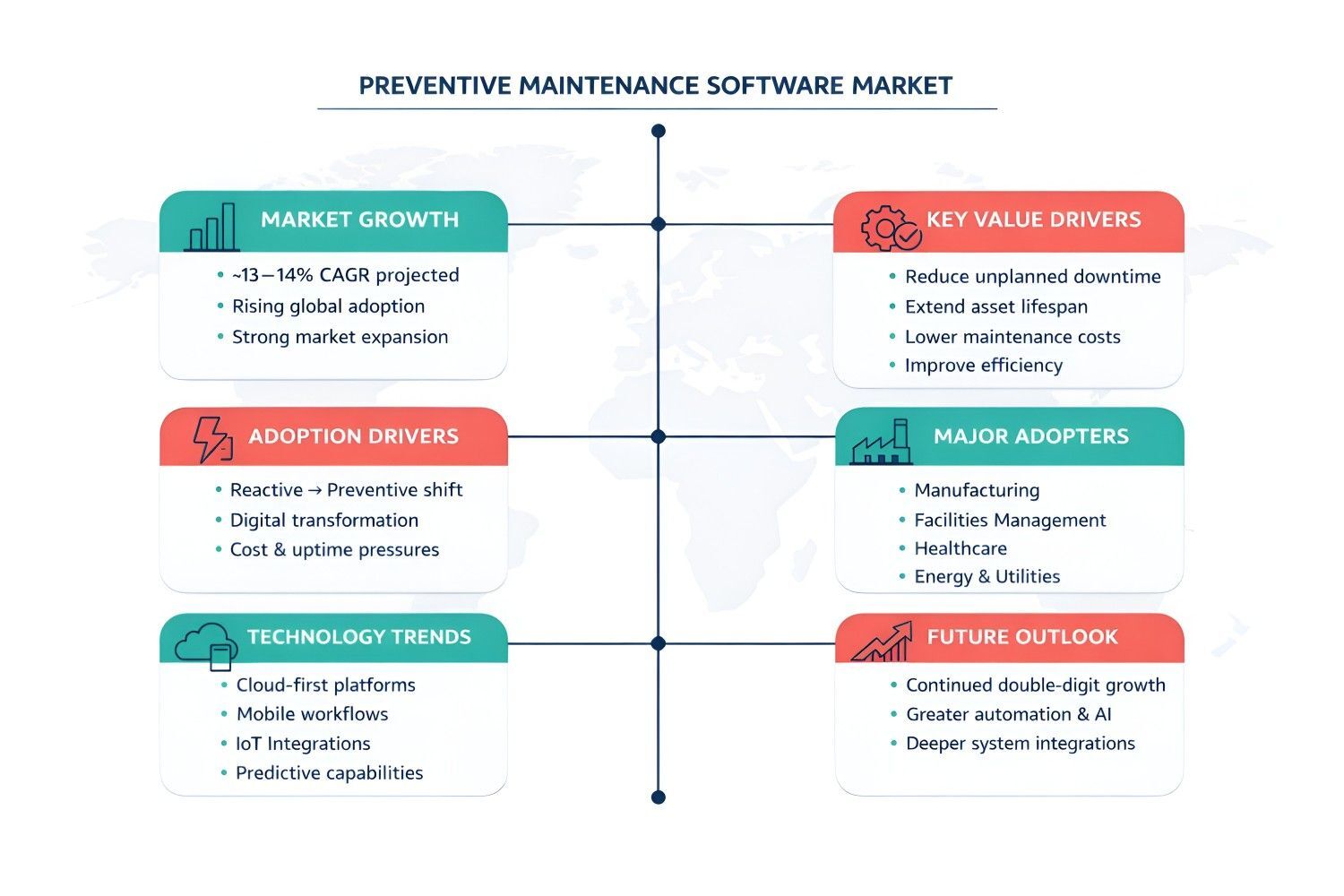 preventive maintenance software market