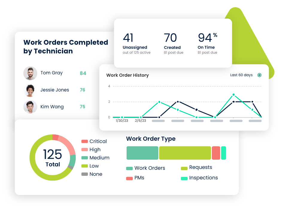 real time work order reports with work order software