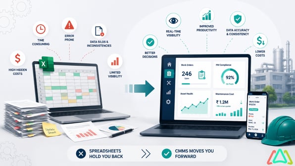 true cost of spreadsheets