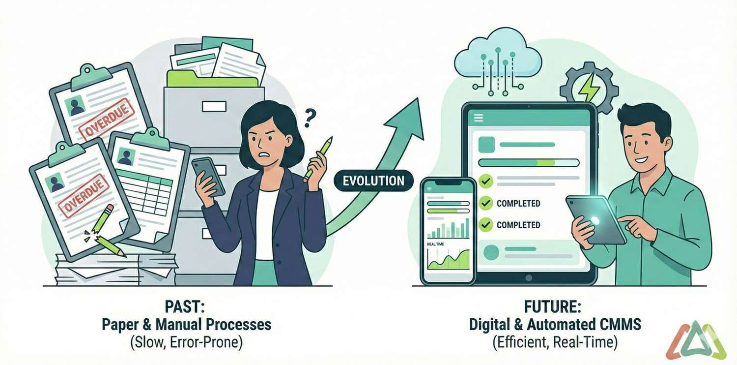 work order software evolution