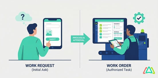 work-order-vs-work-order-request