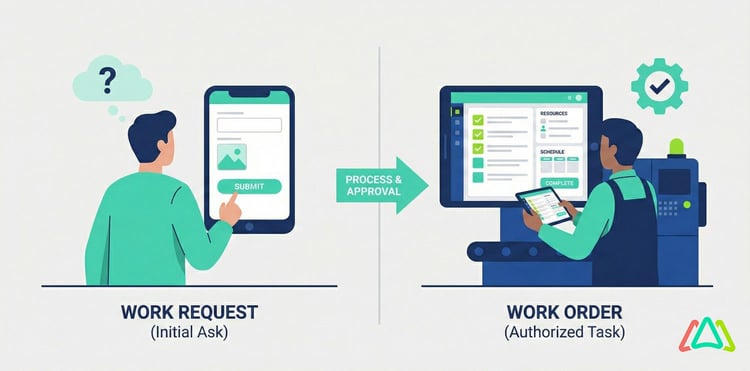 5 Key Contrasts Between a Work Order and a Work Request