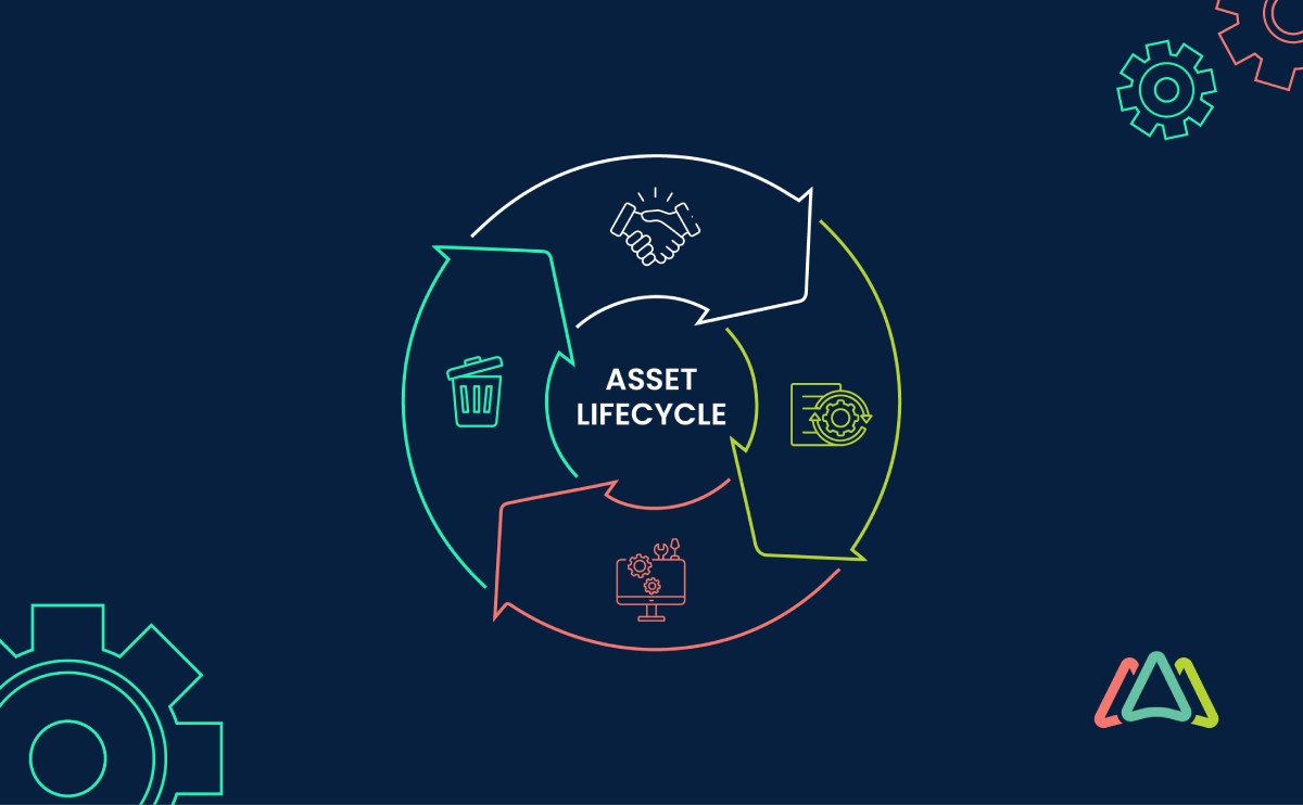 asset lifecycle management