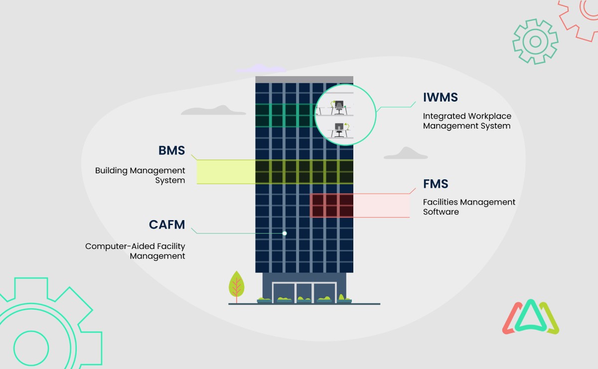 facility management systems comparison
