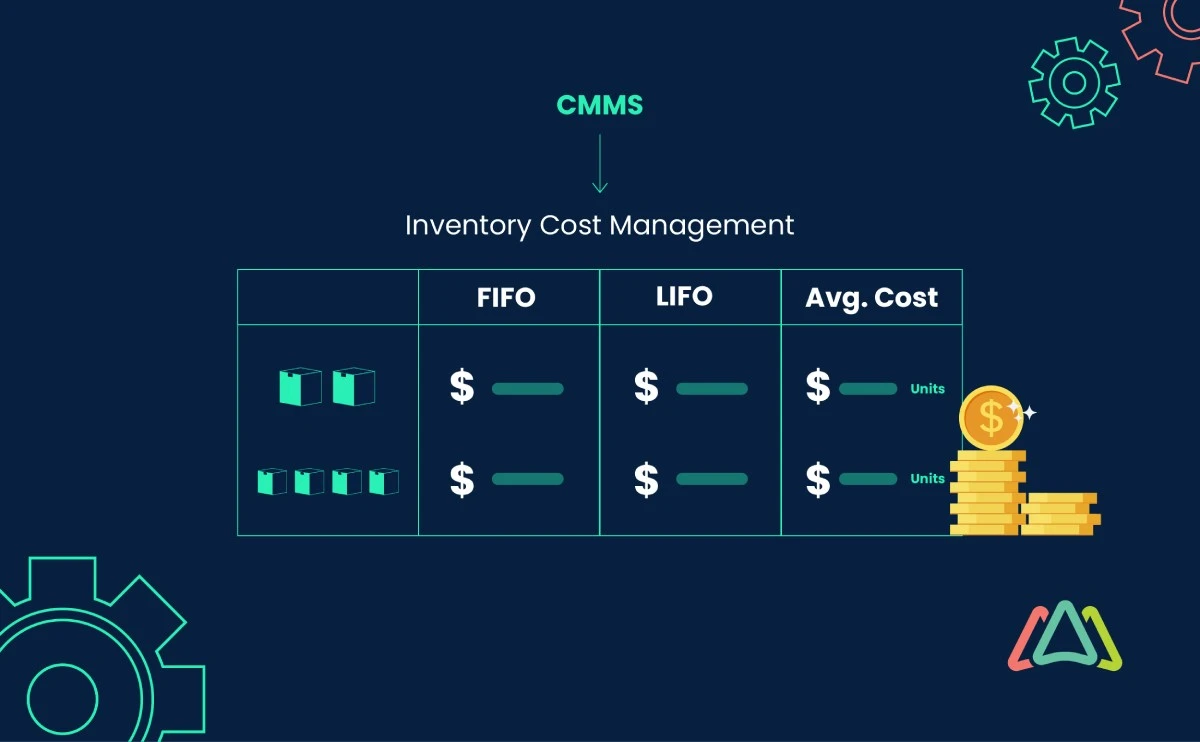 inventory cost