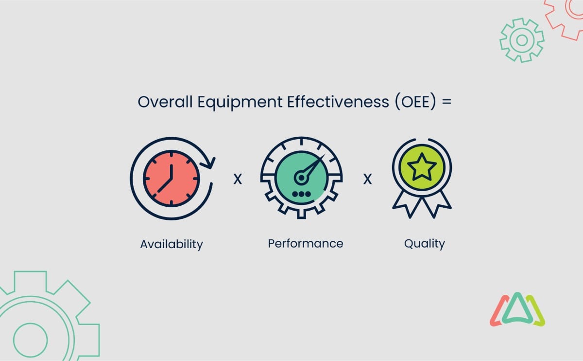 Overall equipment effectiveness