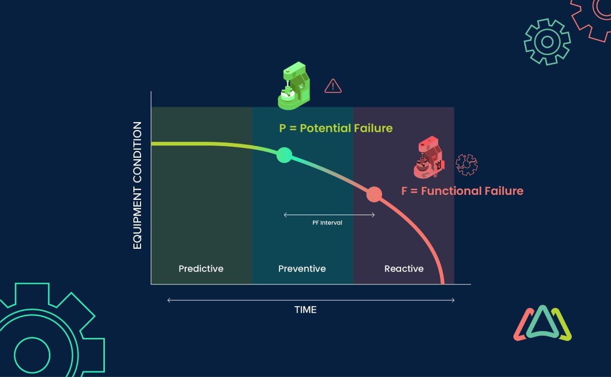 pf curve