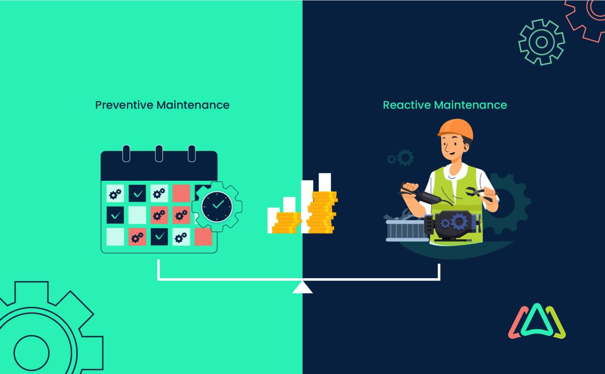 preventive maintenance vs reactive maintenance analysis