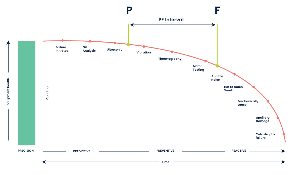 pf-curve-stages