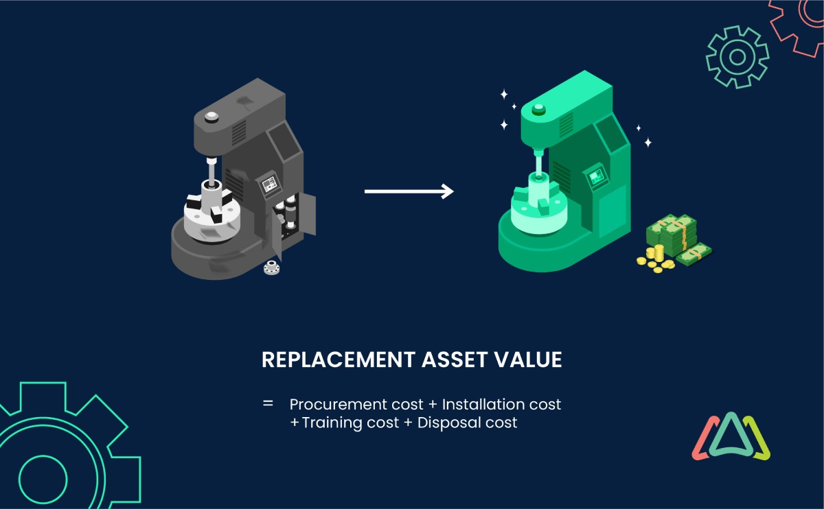replacement asset value