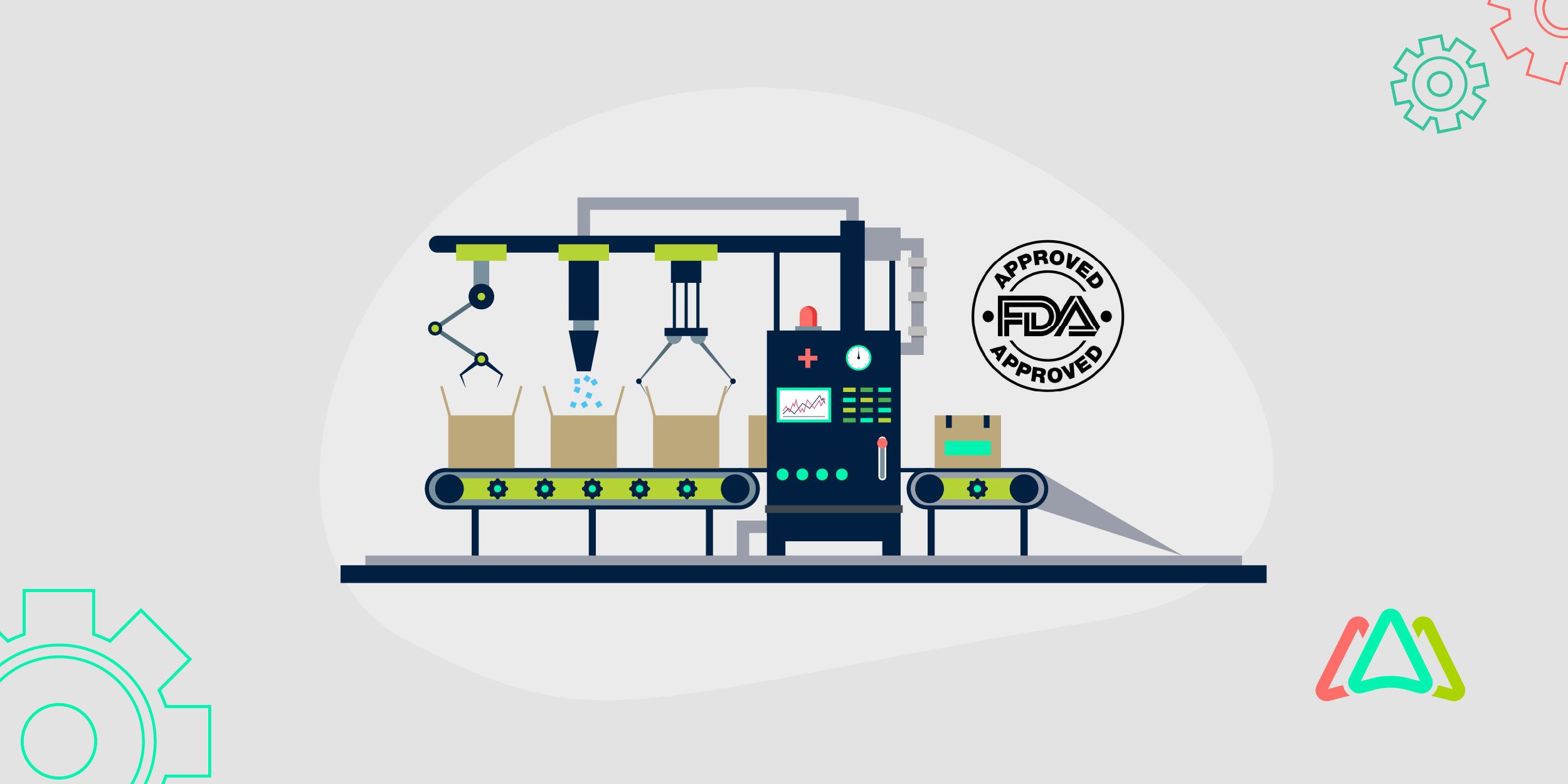 FDA compliance with CMMS
