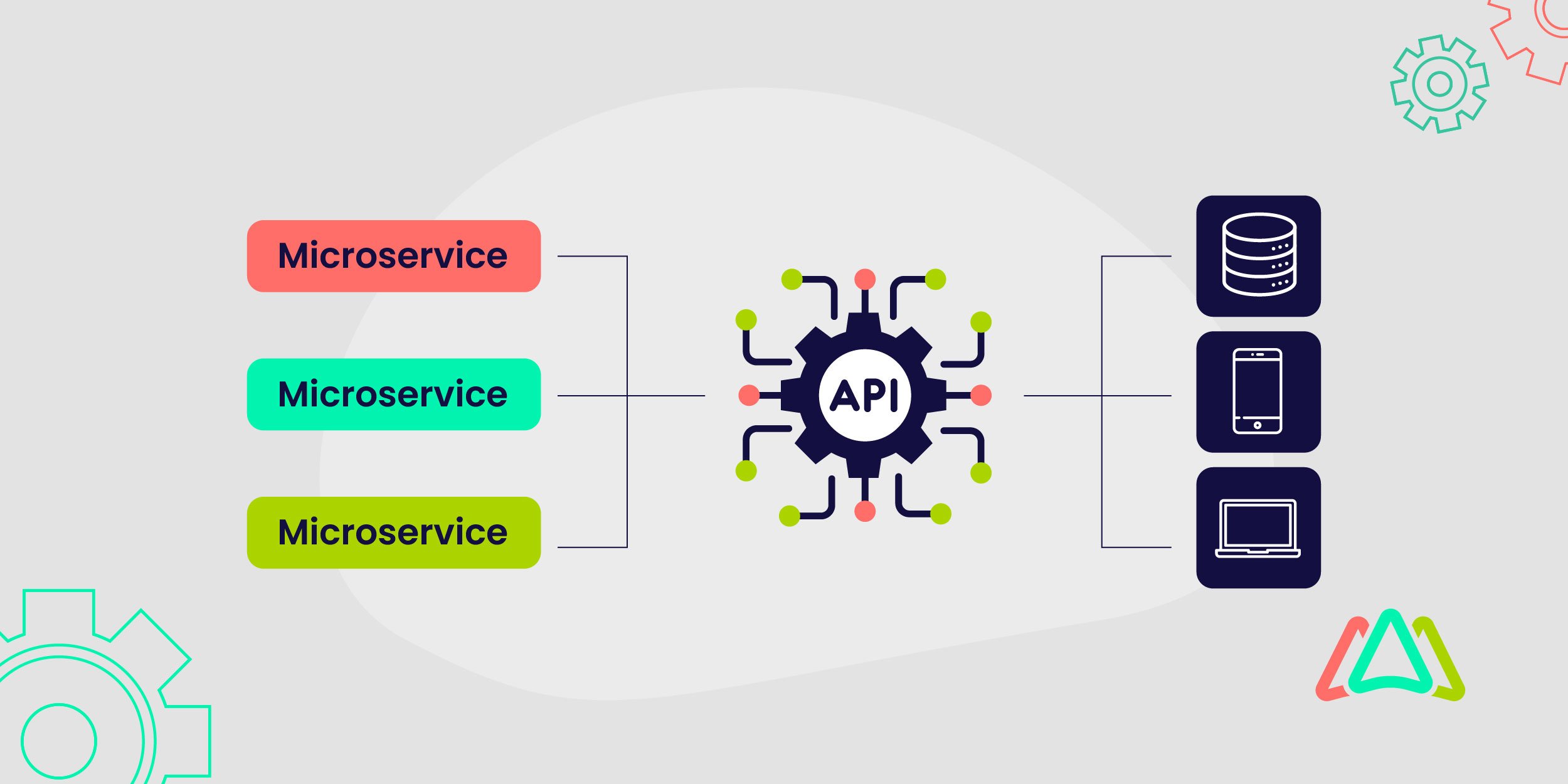 Microservice CMMS Platforms