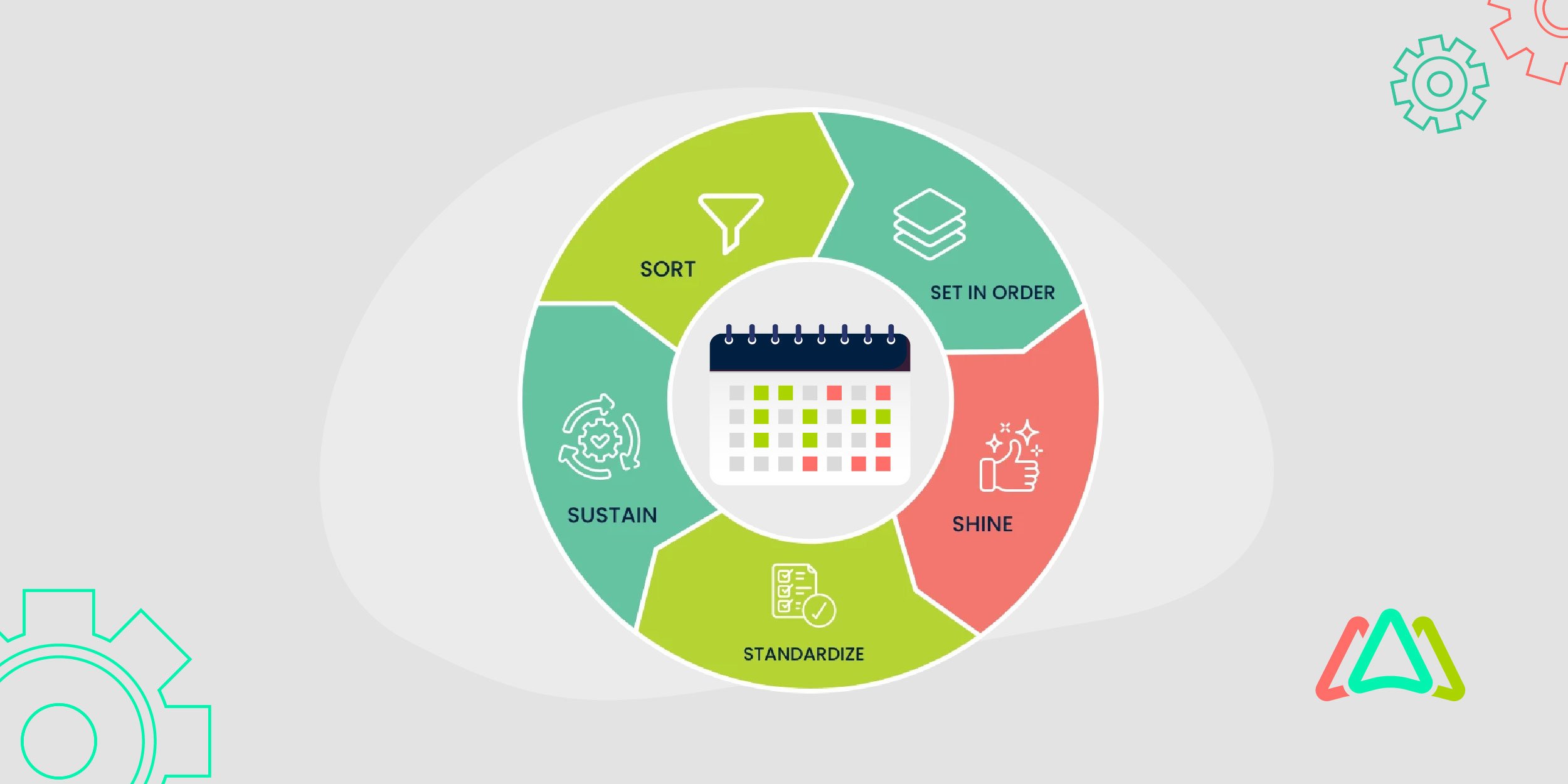 preventive maintenance lean maintenance