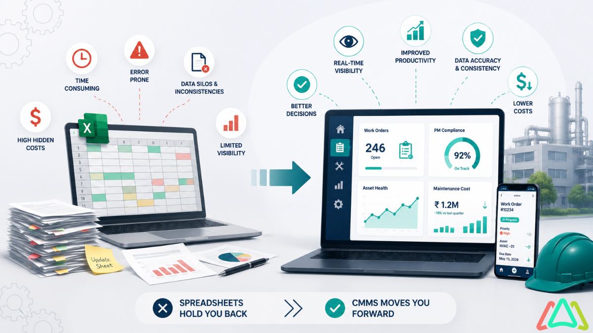 true cost of spreadsheets